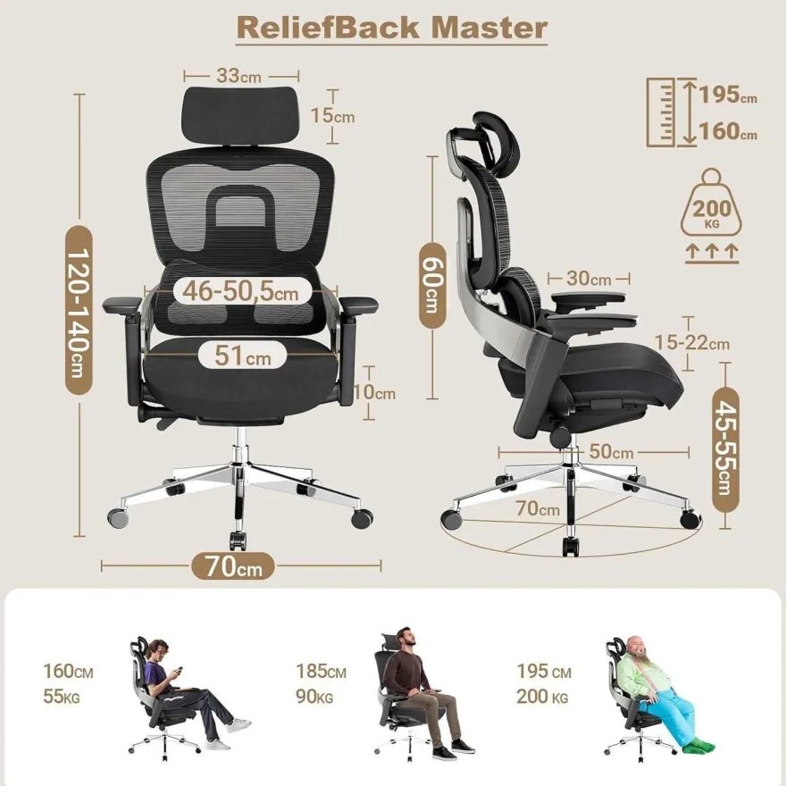 Melokea ReliefBack Master Bürostuhl: Ergonomisch mit 200 kg
