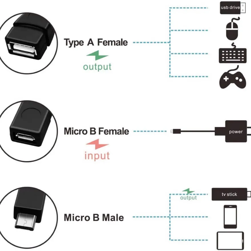 M00 Micro USB Stecker auf USB 2.0 A Buchse + Micro USB Buchse Splitter OTG Kabel 30cm