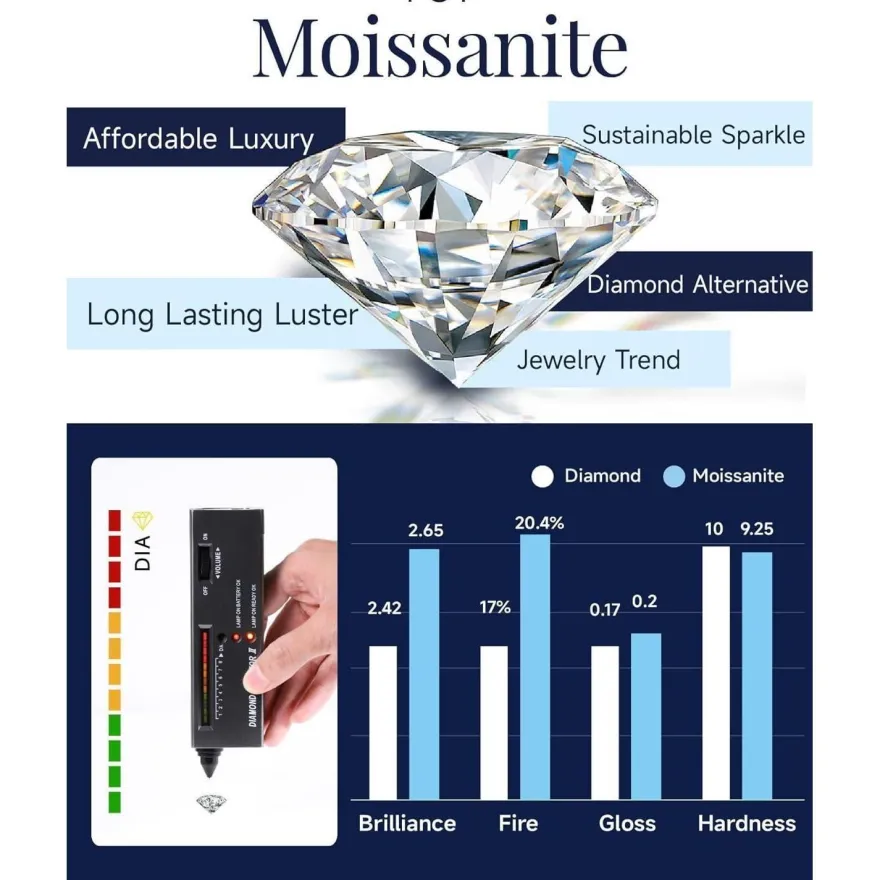 MomentWish Moissanite Ohrringe Rosegold 585 vergoldet, 2 Karat (1ct*2) 6.5mm