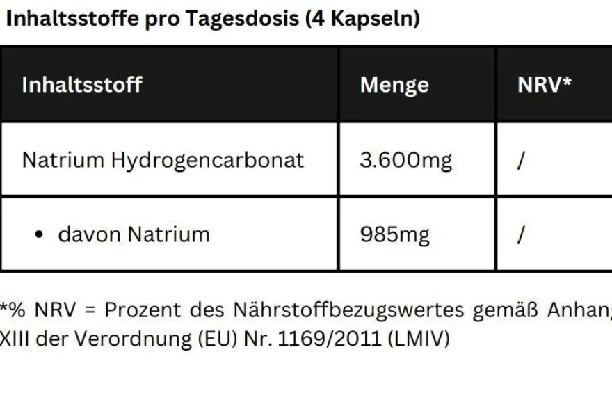 Natron Magensaftresistent - 120 Kapseln