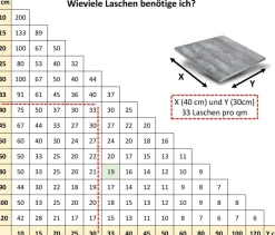 Nivelliersystem 0,5 mm Fugenbreite! Für eine Fliesenstärke von 3-12mm geeignet!
