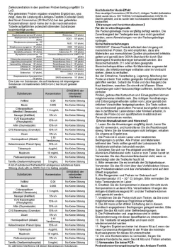 Novel coronavirus (2019-nCov) Antigen Testing Kit (Colloidal Gold)