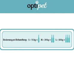 OptiPet Zecken- und Flohschutz 24x1,5ml Spot-On Hund Schutz gegen Parasiten, Milben