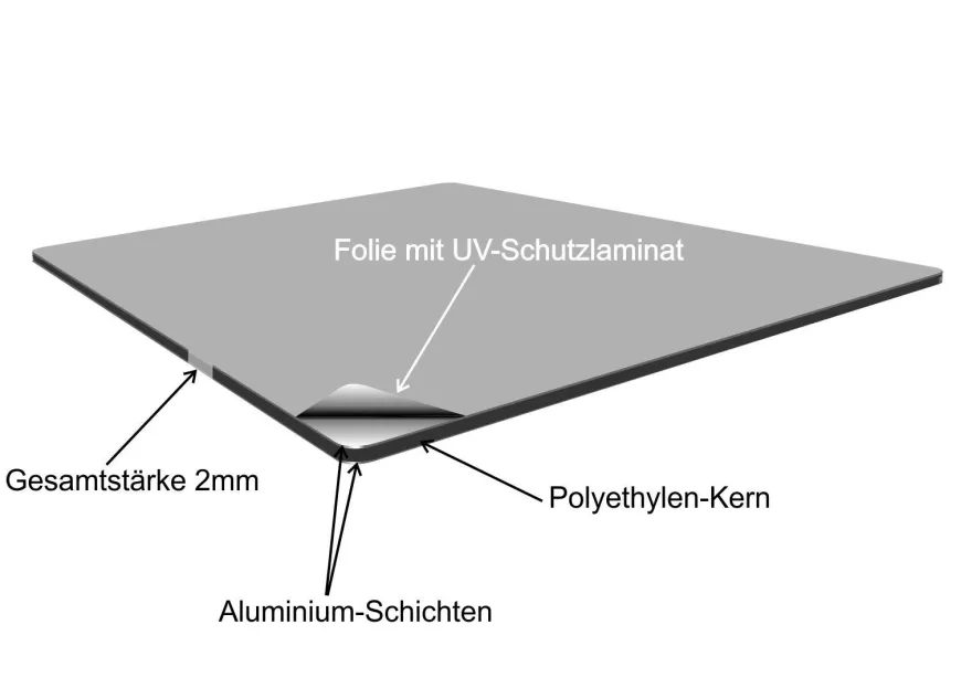 Ort Schild mit Wunschtext Ortsschild