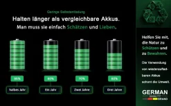 PATONA Premium USB-C 4x AAA Akkus Lithium 1.5V 750mWh mit 1 zu 2 USB-C Ladekabel