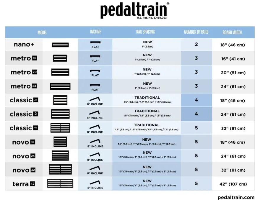 Pedaltrain novo 32 SC