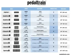 Pedaltrain terra 42 SC
