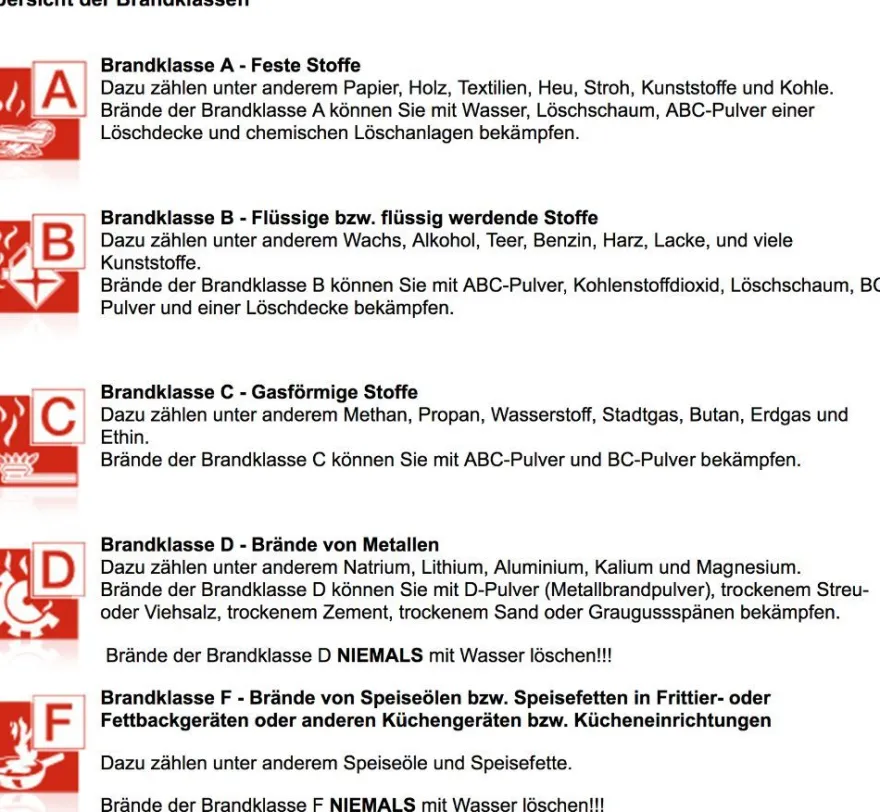 Prevento FireEx 600 Feuerlöscher Spray Löschspray Gel Gel-Löschschaum