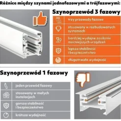Schienensystem Komplett-Set 3x1m, T-Verbinder, I-Verbinde 6x Lampe, 3x Kappe