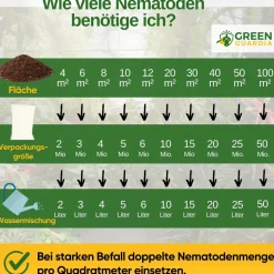 SF-Nematoden gegen Ameisen