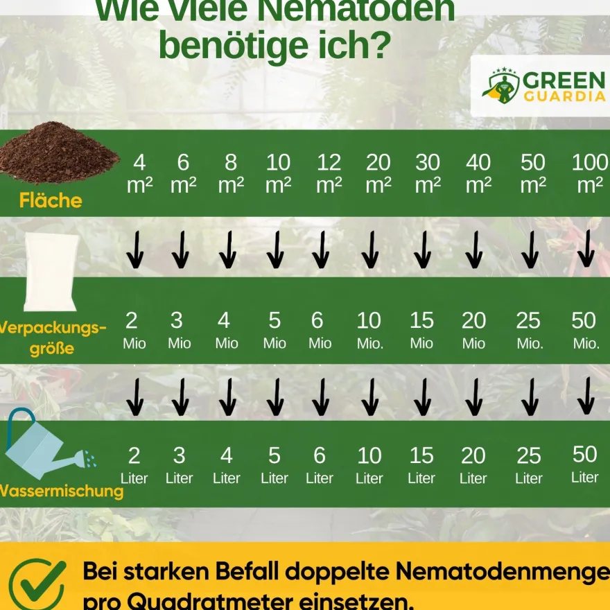 SF-Nematoden gegen Ameisen