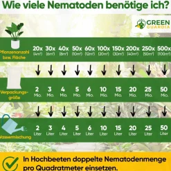 SF-Nematoden gegen Trauermücken