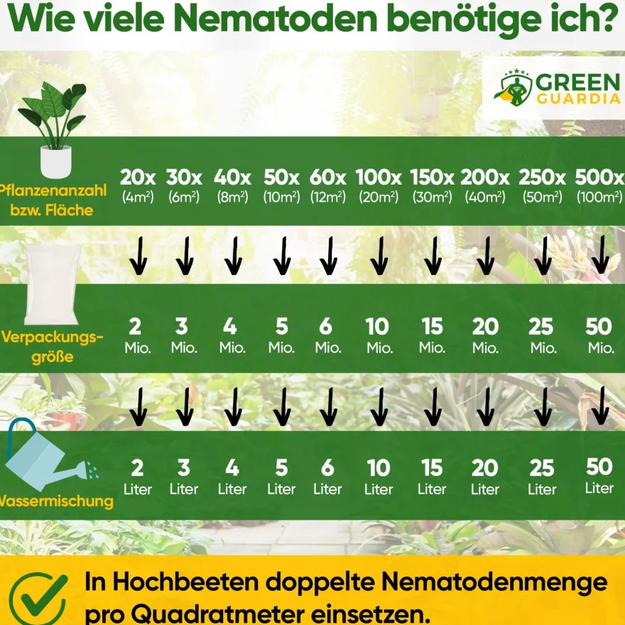 SF-Nematoden gegen Trauermücken