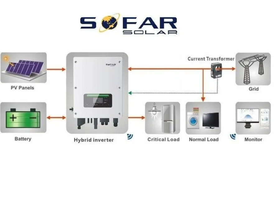 Sofar Solar Batteriespeicher BTS 5K 5kWh Solarspeicher Batterie LiFePO4