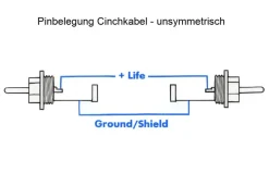 Sommercable -Onyx 2025- HiFi Cinchkabel - Stereokabel - OFC - Rean RCA - Blau