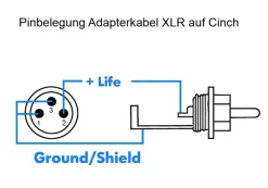 Sommercable -Spirit XXL- HighEnd Adapterkabel - Cinch auf XLR-Stecker - OFC