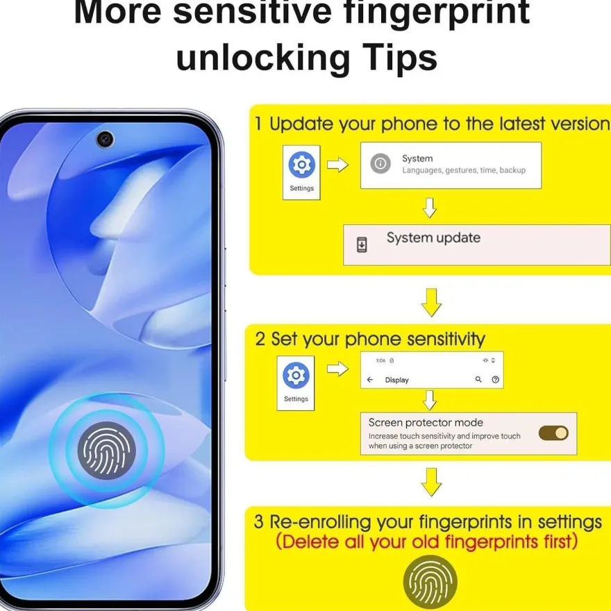 SPARIN 3 + 2 Stück Schutzfolie für Google Pixel 9a: Panzerglas mit Kameraschutz