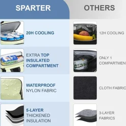 Sparter Rucksack-Kühler, isoliert, auslaufsicher, 33 Dosen, wasserdicht
