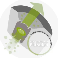 20 Staubsaugerbeutel kompatibel mit Progress Minor GTS (plus), GTV