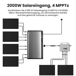 2 Stück EcoFlow STREAM Ultra All-in-One Speicher 3,84kWh LiFePO4 für Balkonkraftwerke