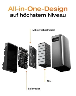 2 Stück EcoFlow STREAM Ultra All-in-One Speicher 3,84kWh LiFePO4 für Balkonkraftwerke