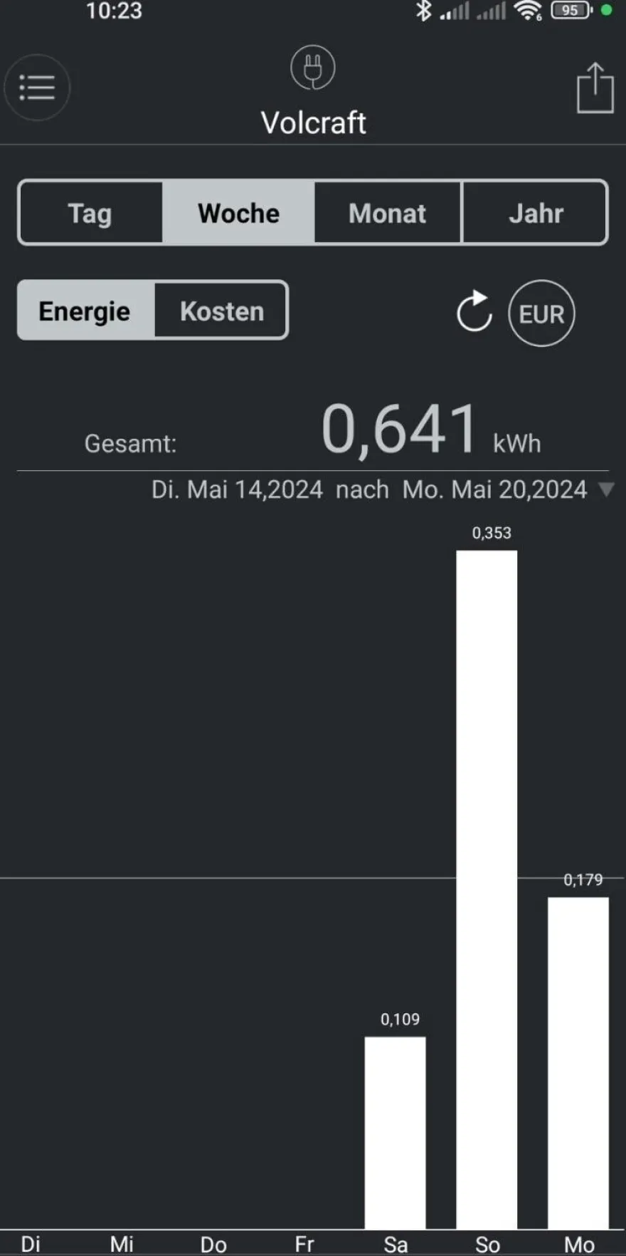 Strommessgerät Mini PV-Anlage Mini Solaranlage Balkonkraftwerk Schrebergarten