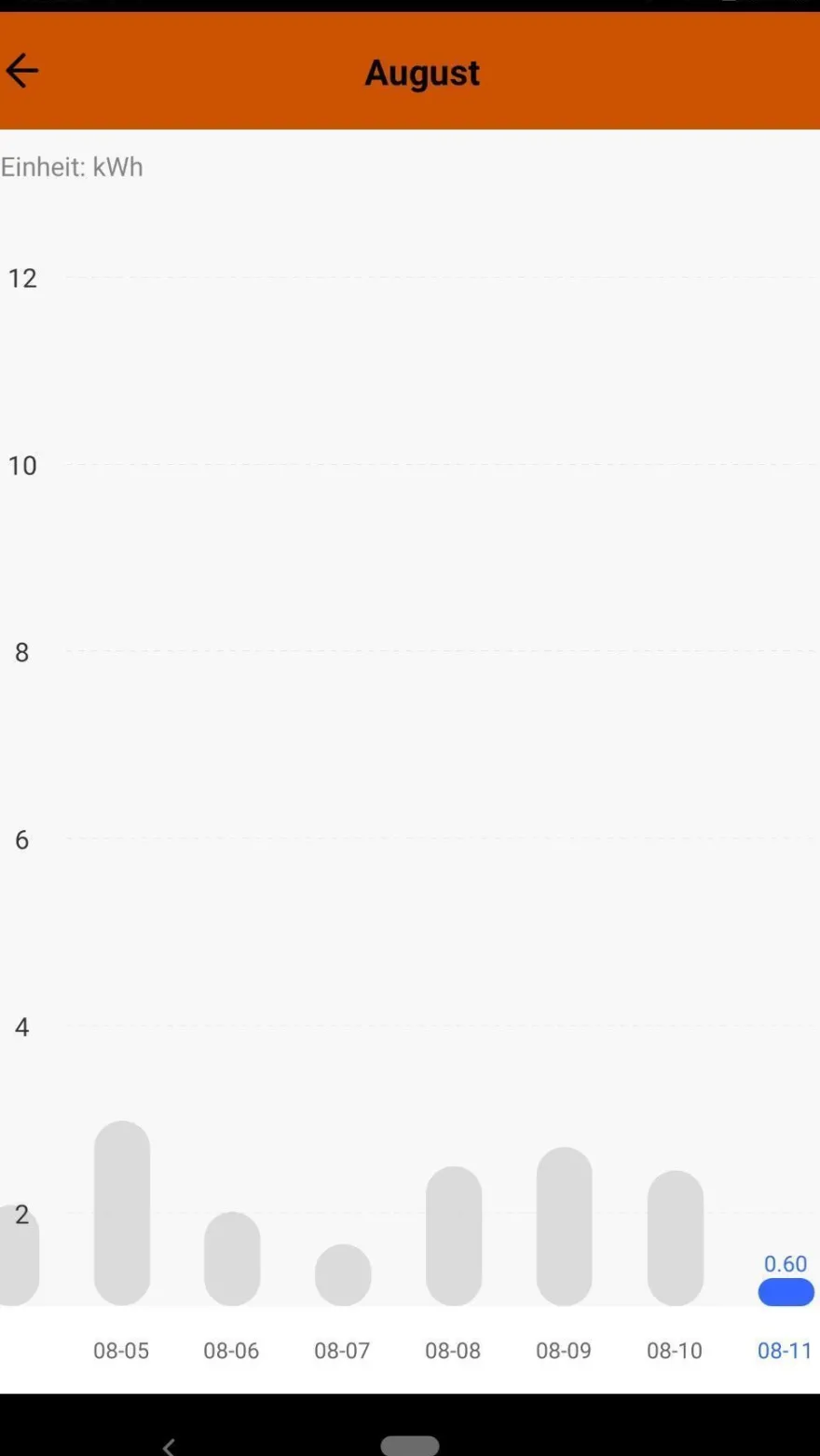 Strommessgerät Mini Solaranlage Wlan Wifi App IP44 Außensteckdose Außenbereich