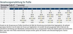 SUMORE SP 3300 Sägeband HSS M42 1470 x 13 x 0,65 mm 10/14 ZpZ Bandsägeblatt