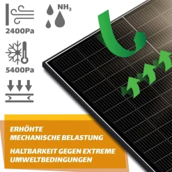 SUNNIVA® Balkonkraftwerk max 920W/800W mit TSUN Wechselrichter Solaranlage