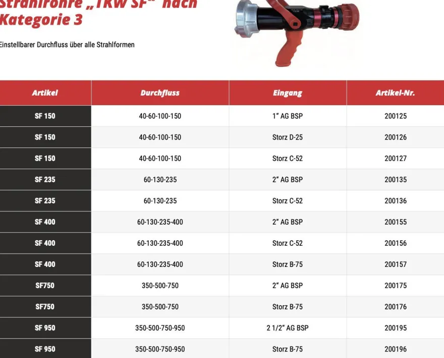 TKW Hohlstrahlrohr Feuerwehr Strahlrohr DIN15182-2 Kat3 Einstellbarer Durchfluss