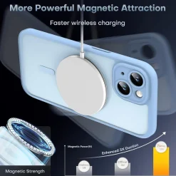 TOCOL MagSafe Hülle für iPhone 15 Plus (6,7 Zoll) - Hellblau, Vollständiger