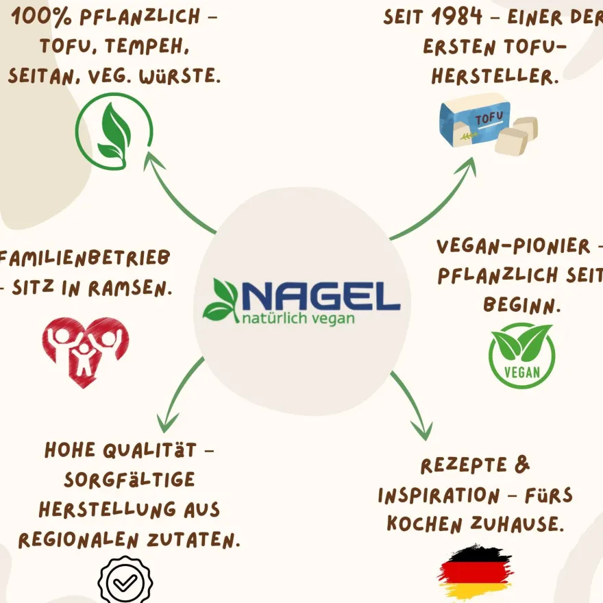 Tofu Nagel Nigari 5x 380g Seidentofu Ei-Ersatz aus Sojabohnen vegan zum Backen