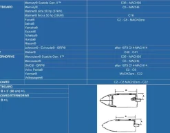 Ultraflex C8 Schaltzug Schaltkabel Bowdenzug Außenborder Teleflex