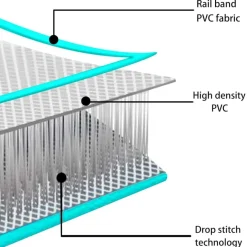 vidaXL Aufblasbare Gymnastikmatte mit Pumpe 500x100x15 cm PVC Grün