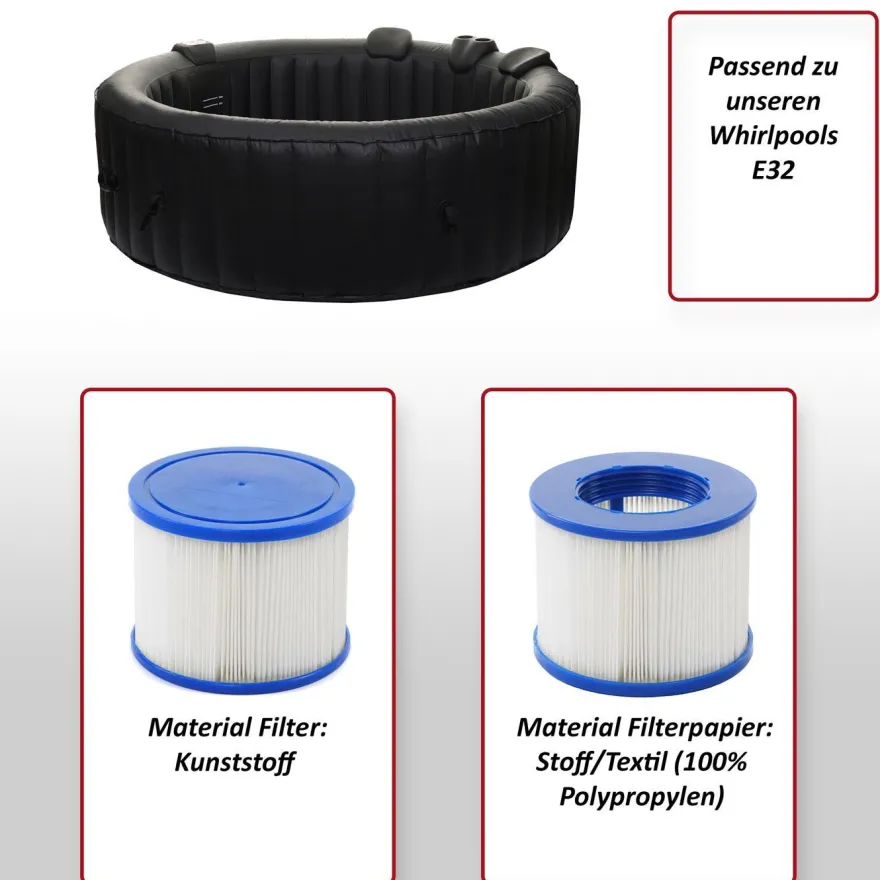 Wasserfilter für Whirlpool HWC-E32, Ersatzfilter Filterkartusche Filterpatrone