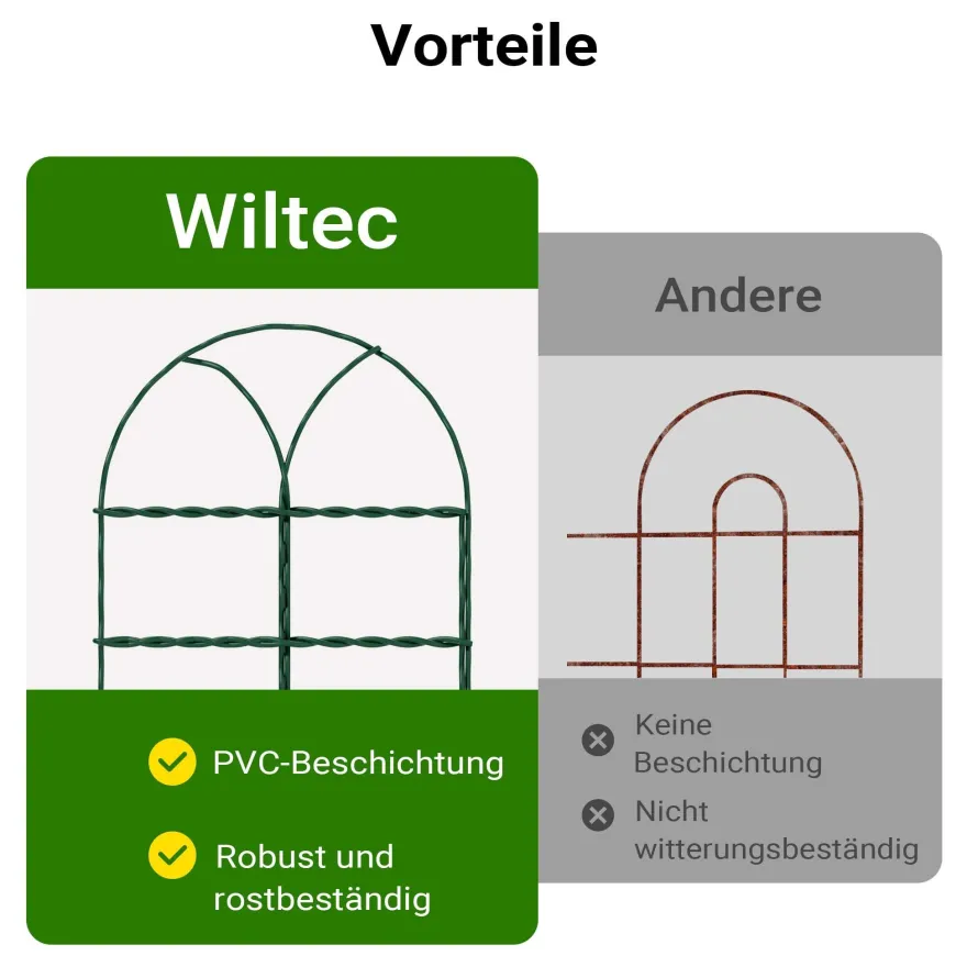 Wiltec Gartenzaun 0,65x10m Maschendrahtzaun grün Stahl PVC-beschichtet Drahtzaun