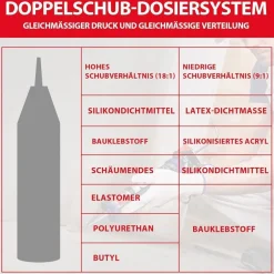 Workpro Kartuschenpresse 18:1 9:1 Übersetzung Silikonspritze 360° Drehrahmen