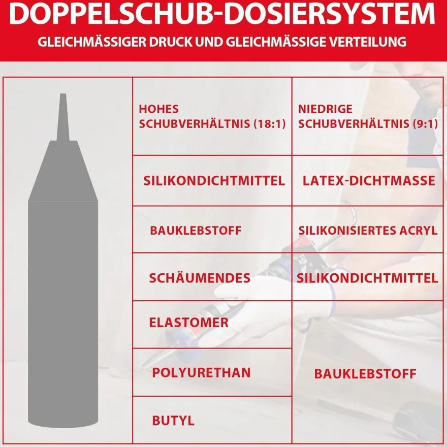 Workpro Kartuschenpresse 18:1 9:1 Übersetzung Silikonspritze 360° Drehrahmen