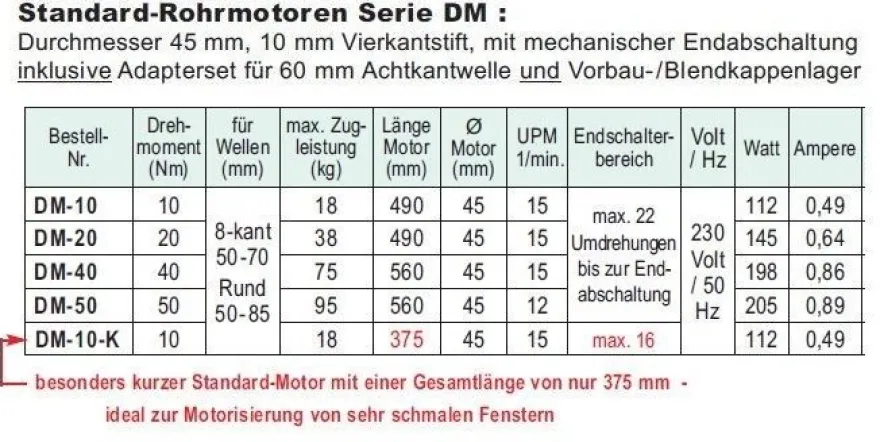 WTS - Rohrmotor Serie DM-40 mit mechanischer Endabschaltung 40Nm 15U/ min