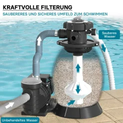 XPOtool Sandfilteranlage 250W 26l Filtertank 10000l/h Pool Pumpe Filterpumpe
