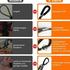 X XBEN Schleppleine für Hunde, 1.5M 12mm, starke Hundeleine mit gepolstertem