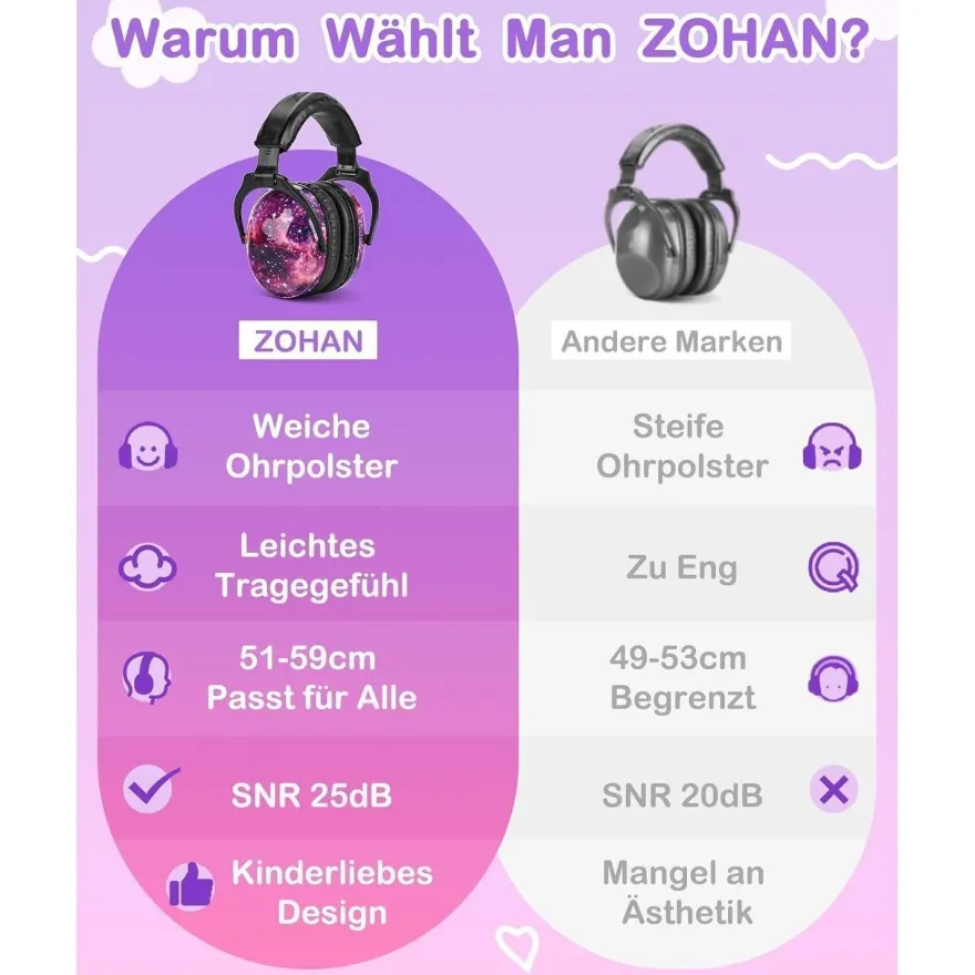 ZOHAN 030 Kinder Gehörschutz Kopfhörer mit Autismus, Lärmschutz für