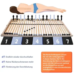 7 Zonen Lattenrost Kopf-Fußteil verstellbar Komfort 28 Leisten Allstar